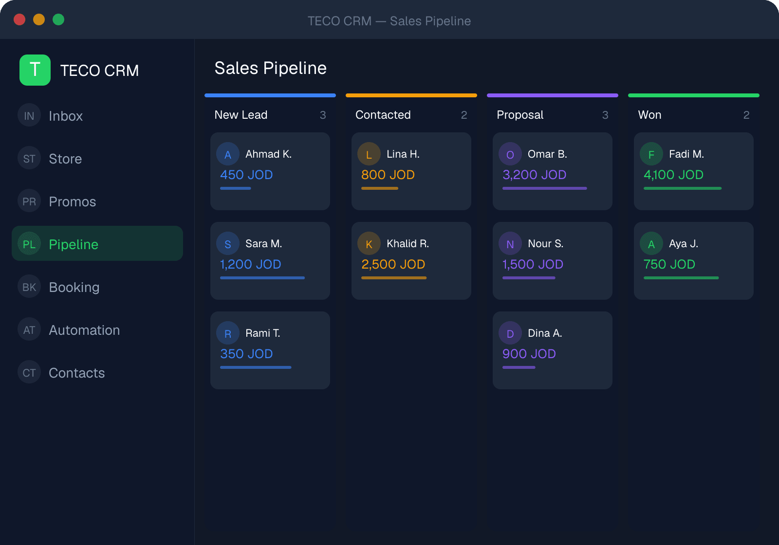 TECO CRM Sales Pipeline
